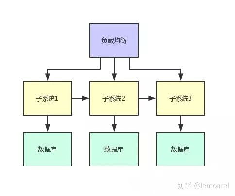 Java同學找工作最懵圈的問題 到底啥是分布式系統開發經驗？計算機房維護服務又是什么？