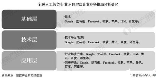 2030年全球人工智能行業展望 市場近16萬億美元，美國主導份額，公共服務與技術咨詢成關鍵驅動力