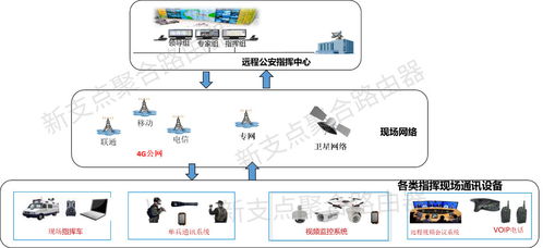 多卡聚合路由器在智能可視化指揮調(diào)度中的應用與人工智能公共服務技術(shù)咨詢服務