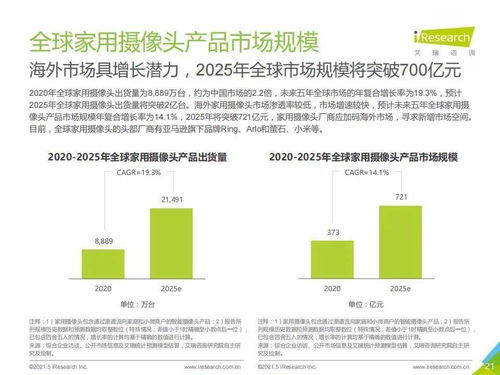 艾瑞咨詢2021年中國(guó)智能家居行業(yè)研究報(bào)告解讀 智能視覺引領(lǐng)未來，人工智能公共服務(wù)與技術(shù)咨詢賦能生態(tài)