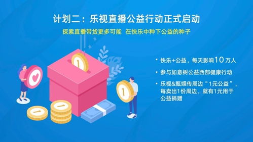 十年回首，未來可期 樂視超級電視十周年產品展的智能啟示